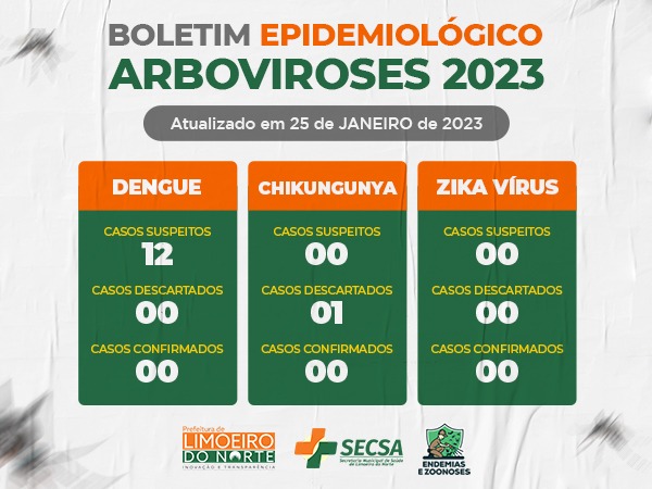 BOLETIM EPIDEMIOLÓGICO ARBOVIROSES 2023